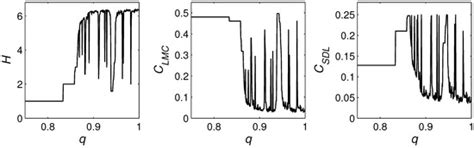 A Simple Overview of Complex Systems and Complexity Measures