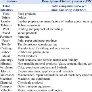 Business Industry 的图像结果