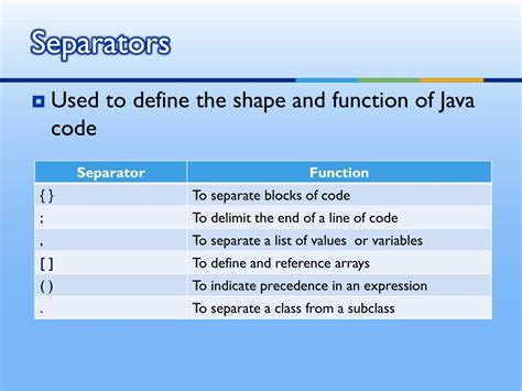 Image result for Rules for Separators in Java