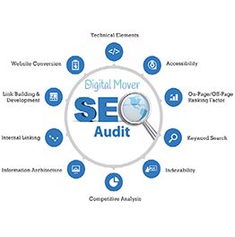 Digital Mover - The Best IT Consulting Company in Delhi Noida Gurgaon ...