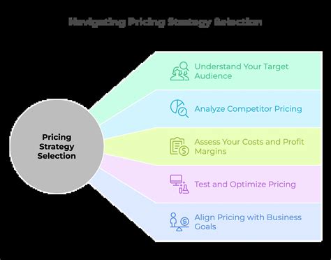 Pricing Strategy Examples 的图像结果