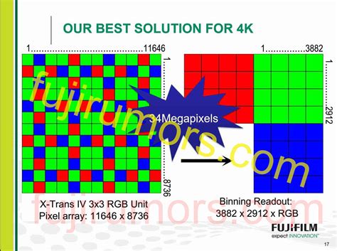 Fujifilm GFX100 with X-Trans Sensor? These Fujifilm Slides Show 100 Megapixel X-Trans IV Sensor ...