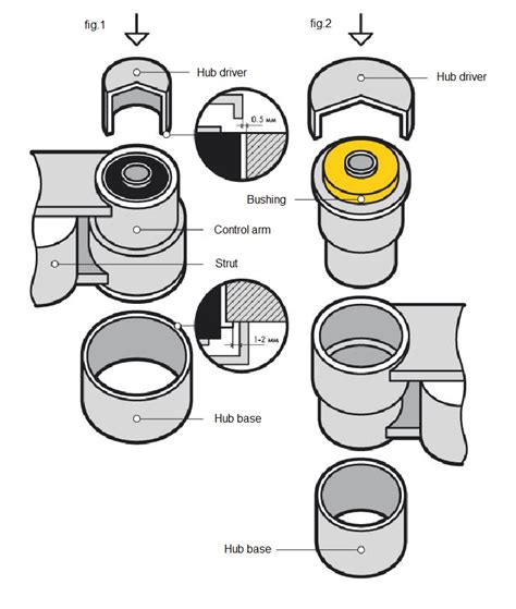 Image result for Control Arm Bushing Removal Tutorial