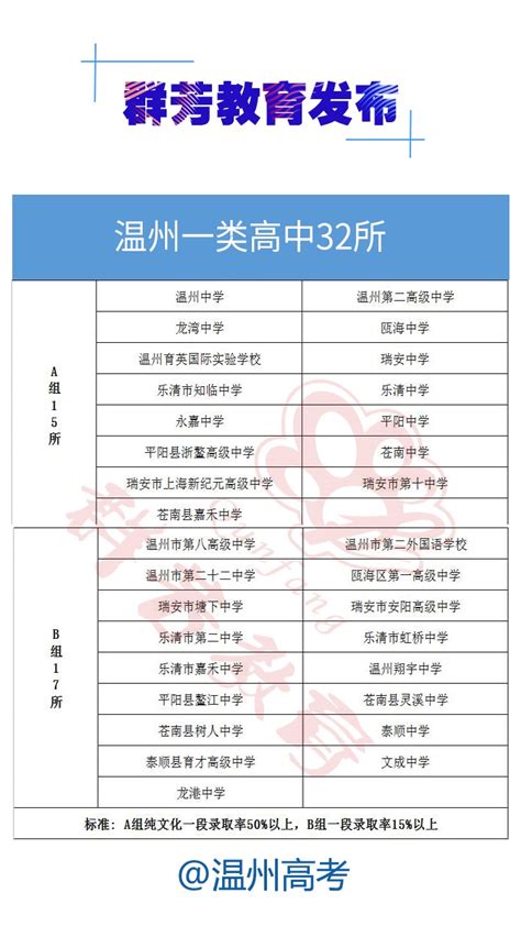 温州十大高中排行榜 浙江省瑞安中学上榜第二高质量教育_排行榜123网