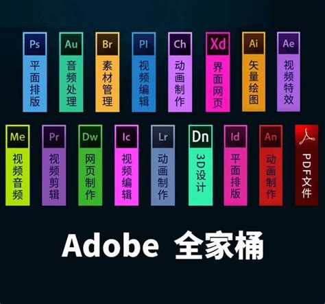 Adobe2022全家桶安装包下载附安装教程ps、pr、ai、ae、等软件安装包下载分享 - 哔哩哔哩