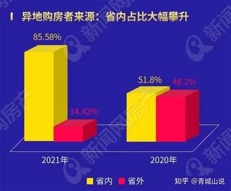 2022年青岛买房全攻略 - 知乎