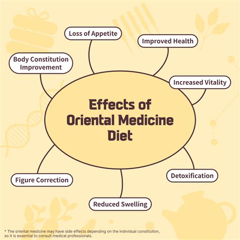 Improve Your Body Constitution and Lose Weight in a Healthy Way! OX ...