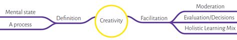 Mindmap - Competendo - Digital Toolbox