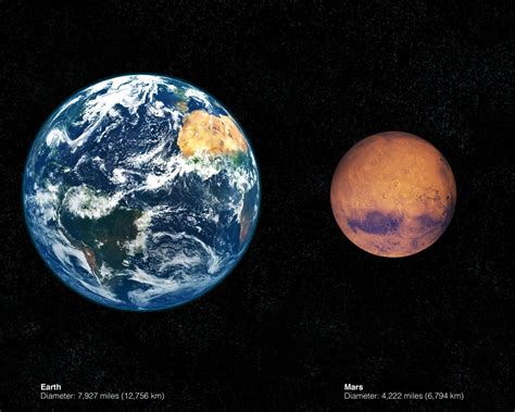 Earth and Mars - Similarities and Differences - Living Cosmos