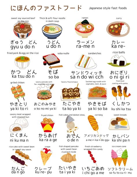 Japanese style Fast food | Japanese food menu, Japanese food names ...