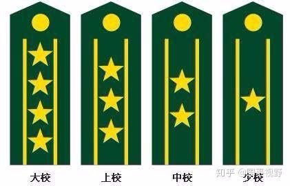 军衔等级肩章排列图片，起源于西欧部分国家(军人的终身荣誉) — 探灵网