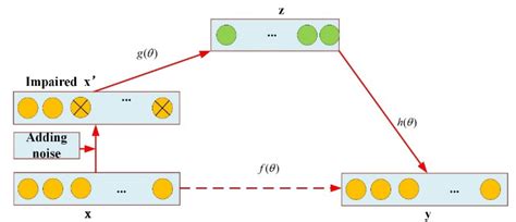 Gearbox Fault Diagnosis Based on Optimized Stacked Denoising Auto ...