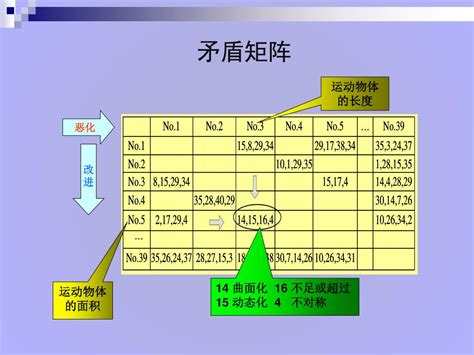 Image result for Inversion Algorithm 2 Arrays