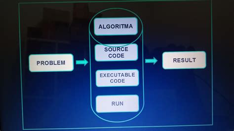 Image result for Algoritma BFS