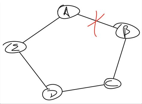 Image result for Written Algorithm Example Fib