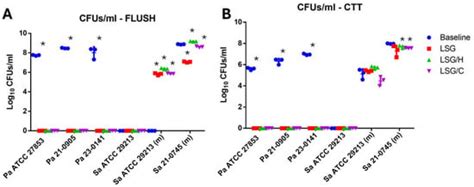 Infectious Disease Reports | An Open Access Journal from MDPI