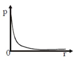'P' is the probability of finding the 1st electron of hydrogen atom in ...