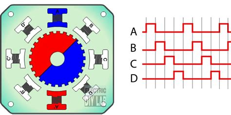 How Stepper Motors Work Animation 的图像结果