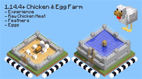 Image result for Chicken Farm Minecraft 1.18 Java
