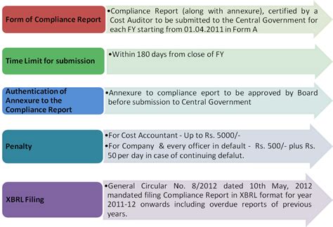 All about XBRL Filing