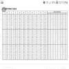can someone please provide log table pdf - Brainly.in