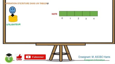 Image result for Tableau Algorithmique