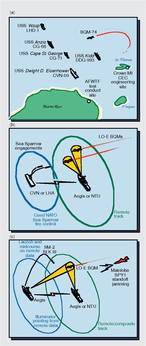Cooperative Engagement Capability 的图像结果