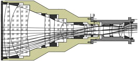 Lens Optics 的图像结果