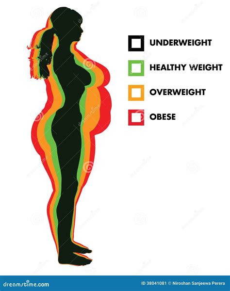 BMI Chart for Women: Why You Should Care About Your Body Mass Index