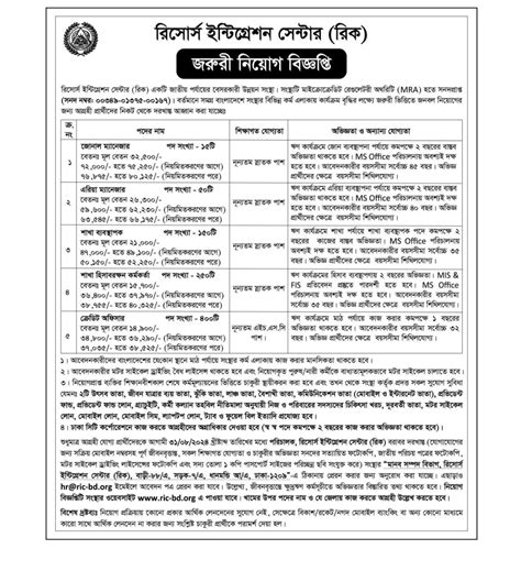 RIC Job Circular 2024 — Postimages