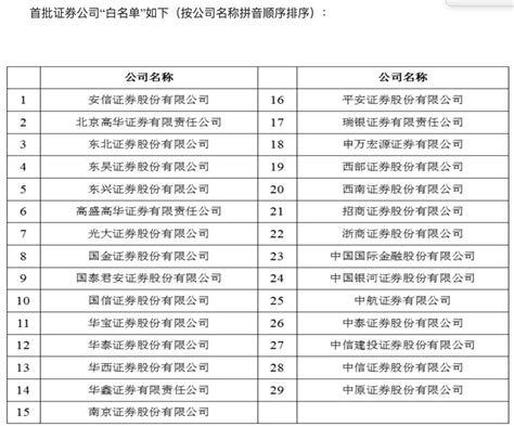 中国证监会拟录用公务员名单公示_新浪教育_新浪网