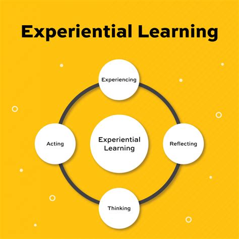 Experiential Learning: Learn with Caprics Curriculum to boost early ...