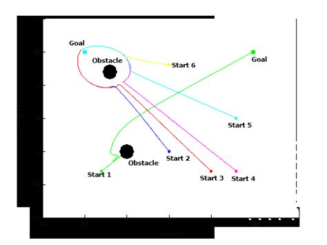 Image result for APF Algorithm
