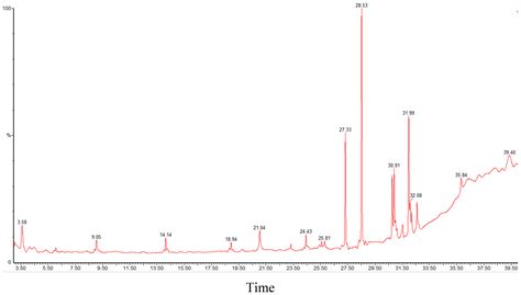 In Vivo Neuropharmacological Potential of Gomphandra tetrandra (Wall ...