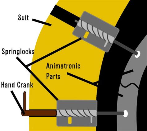 Spring Locks F-NaF Explained 的图像结果