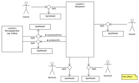 How to Design Code 的图像结果