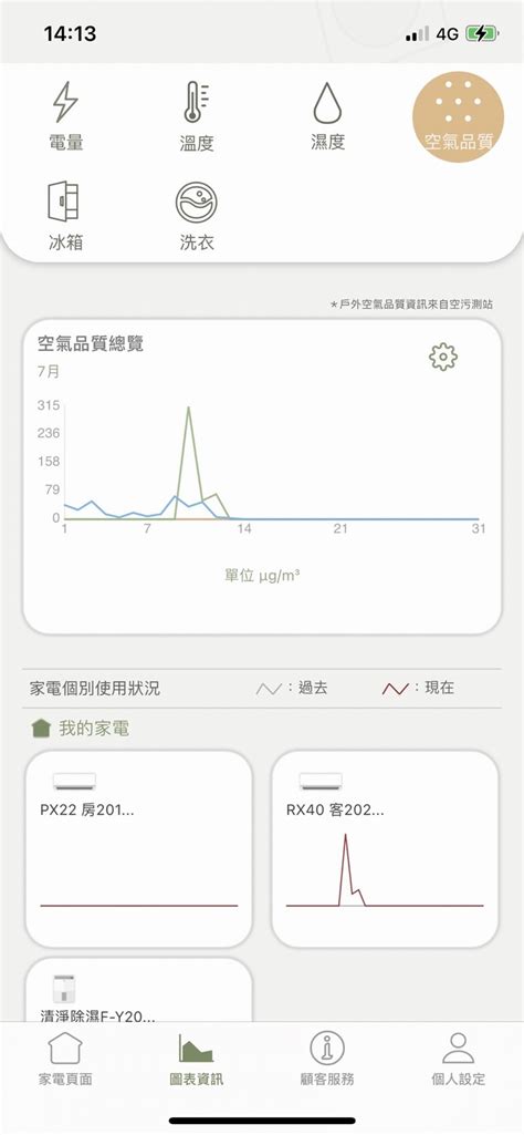 不專業開箱Panasonic RX40 - Mobile01