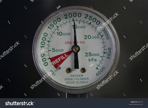 O2 Gauge 的图像结果