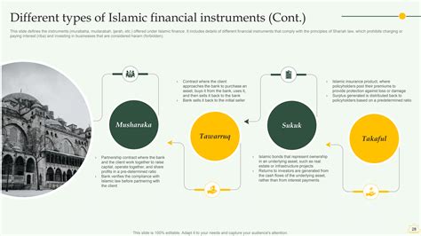 Comprehensive Overview of Islamic Banking - The SlideTeam Blog
