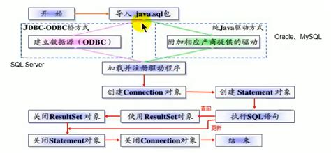 JDBC连接达梦数据库实现查询功能_达梦数据库 jdbc 游标查询-CSDN博客