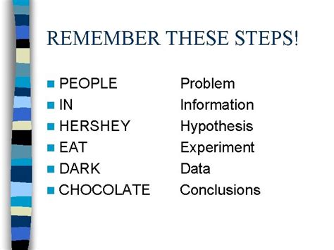 Image result for Scientific Approach to Problem Solving