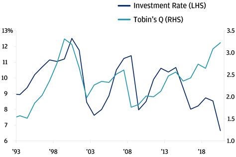 A shift in market leadership | J.P. Morgan Private Bank U.S.
