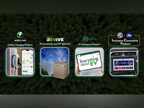 JSW MG Motor India Launches Multiple Industry-First EV Ecosystem ...