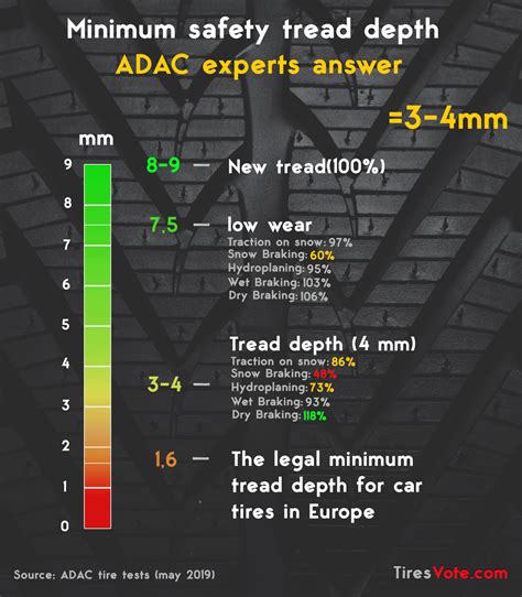 ADAC 2021: Winter Tire Test R17 - Wheel-Size.com