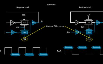 Image result for Library Setup Time in VLSI