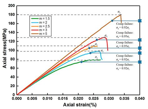 A Numerical Investigation into the Effect of Homogeneity on the Time ...