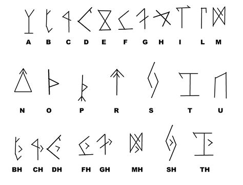 Ancient Gaelic Alphabet Irish Language, Alphabet And Pronunciation