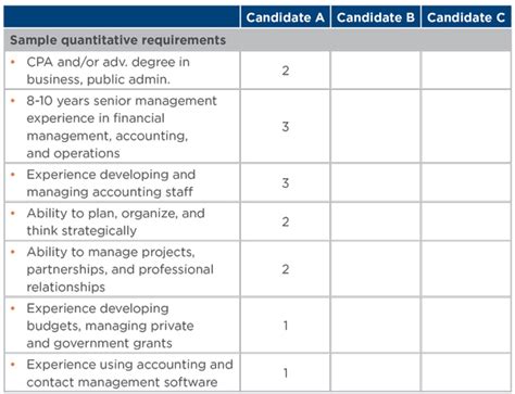 Image result for Assessment Overview