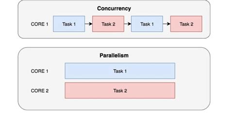 Async Python Tutorial 的图像结果