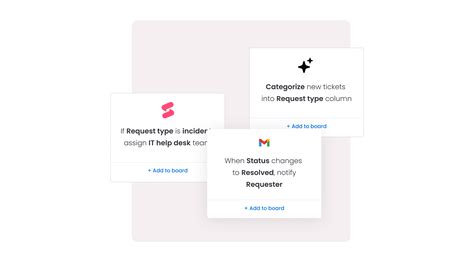 Configuration Management Principles 的图像结果